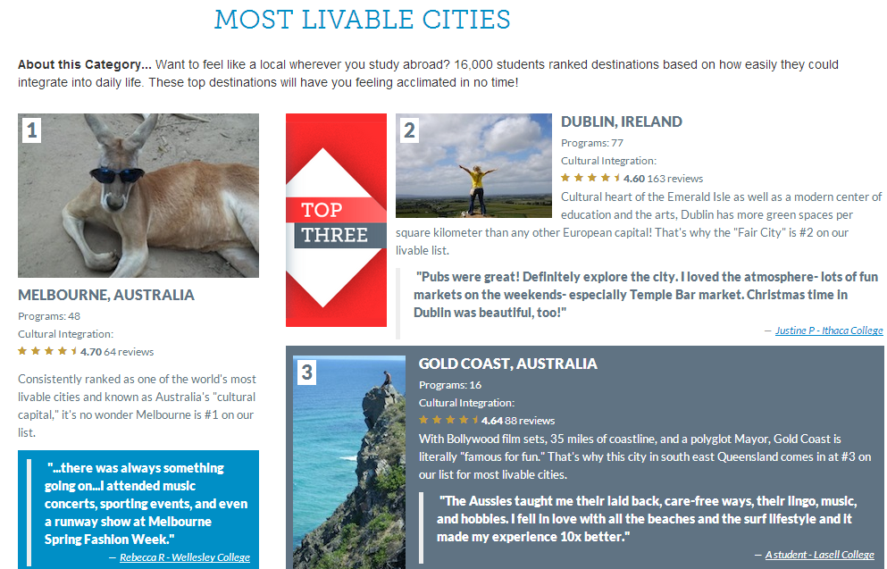 mostlivablecitiesabroad